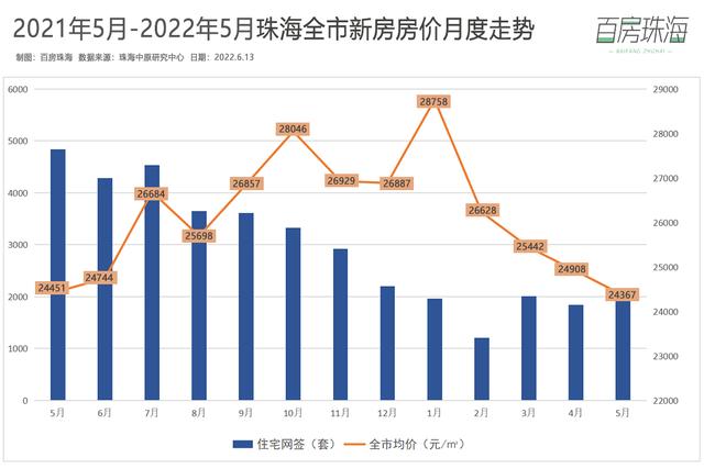 珠海最新居价动态及市场走势与影响因素剖析