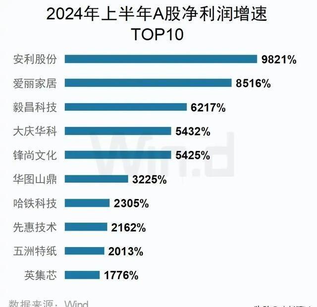 专业莳植 第4页