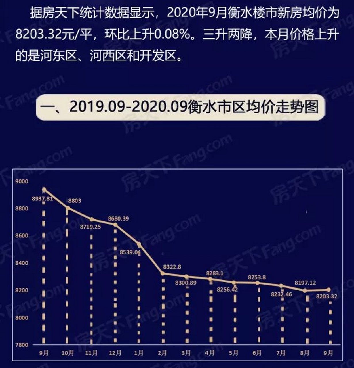 衡水房价最新动态，市场走势、影响因素与未来展望