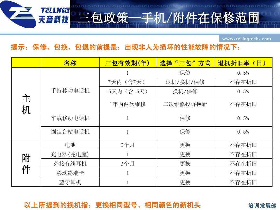 最新三包划定重塑消耗者权益包管线