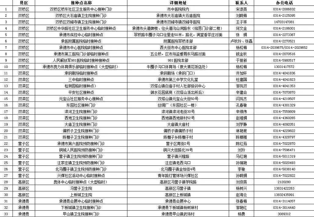 峰峰矿区殡葬事业单位最新项目希望及未来展望，最新动态与未来趋势剖析