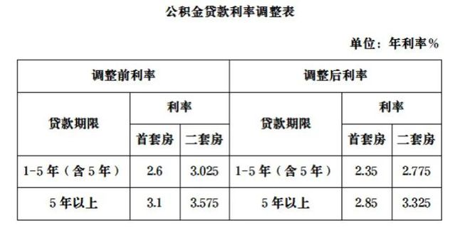 揭秘2025最新利息趋势及其影响因素与影响剖析