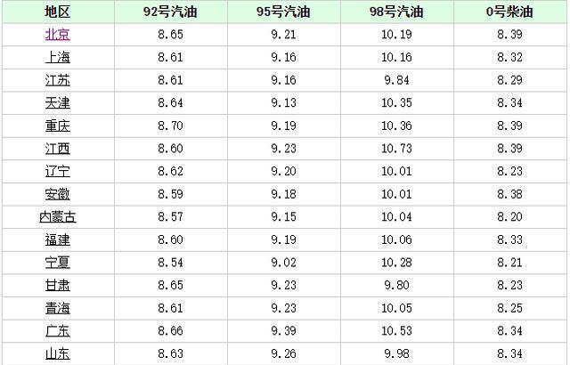 今日汽油价钱最新新闻及市场走势剖析与展望