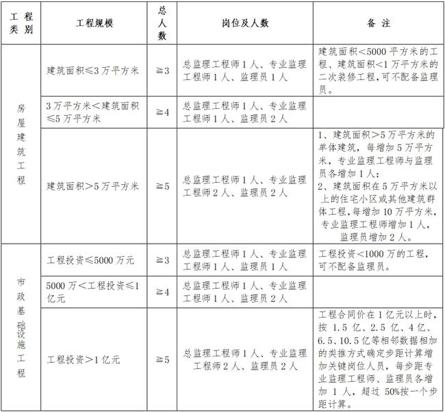 陆丰市级公路维护监理事业单位向导团队最新动态