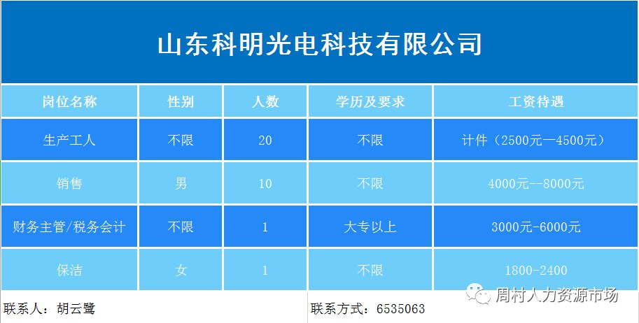 最新周村招聘信息周全概览