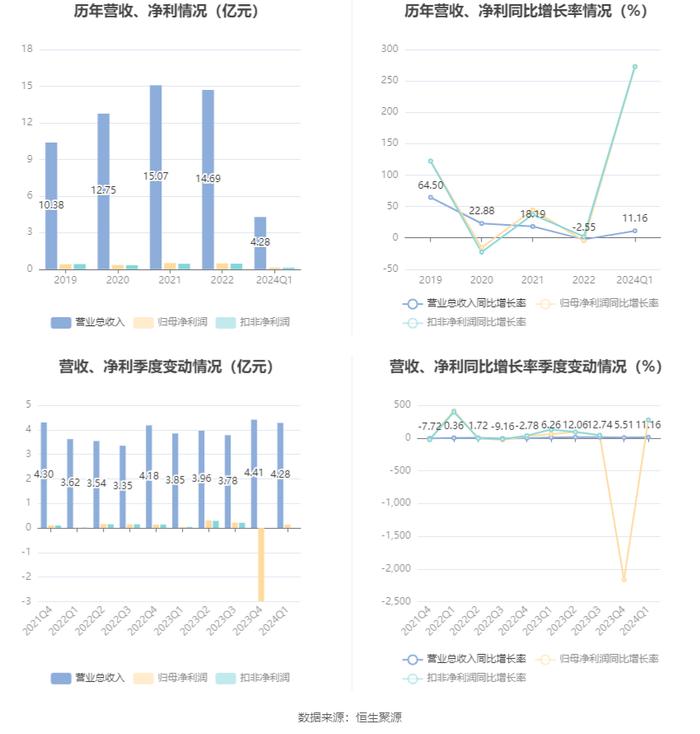 2025新奥质料免费大全，数据整合实验