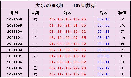 大乐透最新展望，探索彩票背后的可能性与战略之道