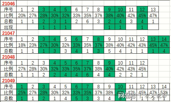 2025澳门今晚开奖纪录盘问效果，深度剖析剖析说明