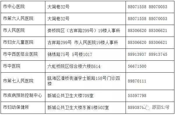 张湾区妄想生育委员会最新招聘信息揭秘与招聘细节探讨