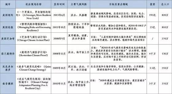 新澳2025最新资料大全，权威解答诠释界说