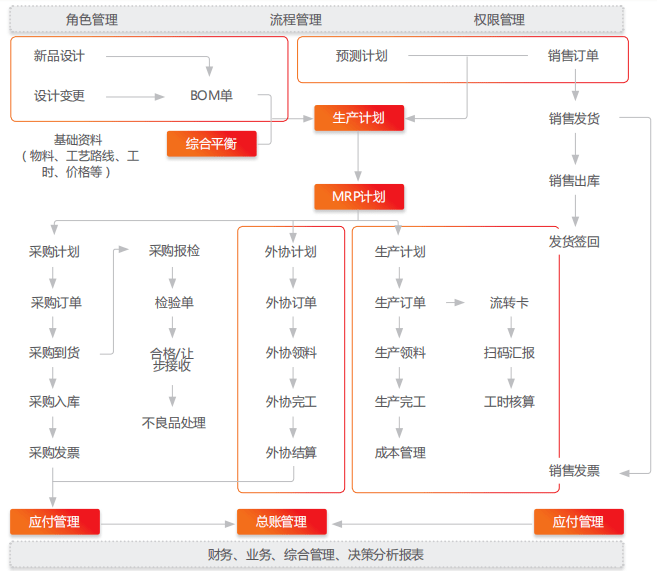 0149330.cσm盘问最快开奖，数据导向执行战略