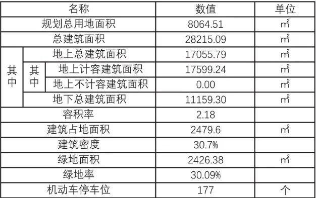 新澳门开奖效果2025开奖纪录盘问表｜数据驱动设计战略