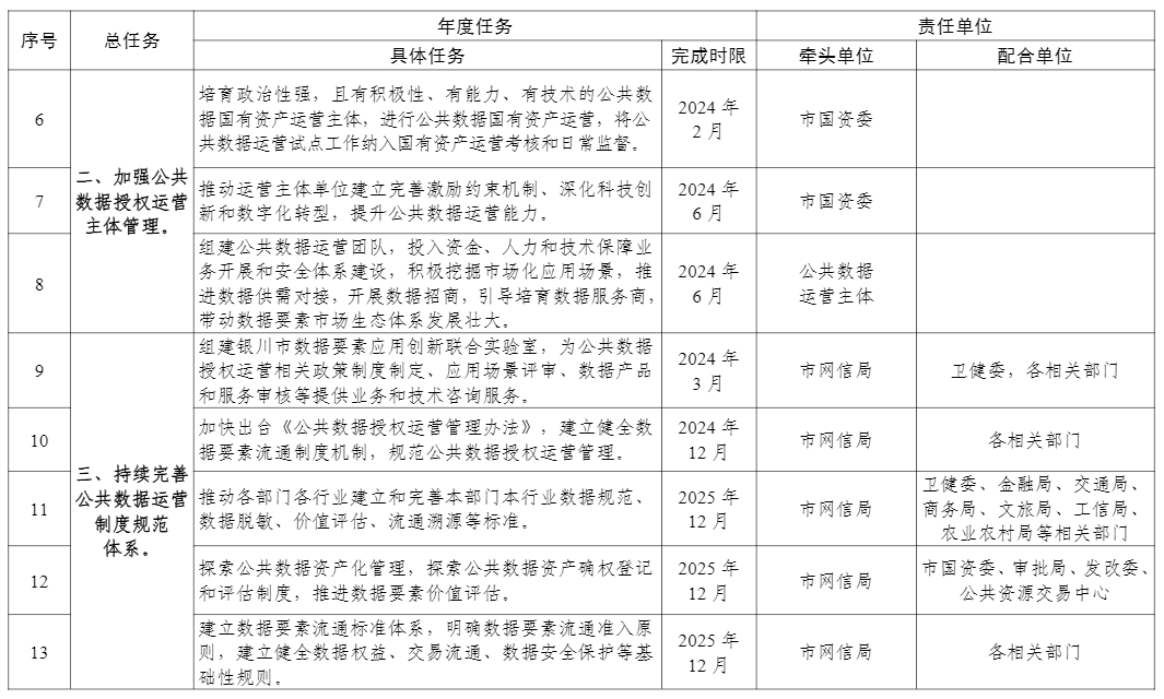 2025整年资料免费果真，详细解读落实计划