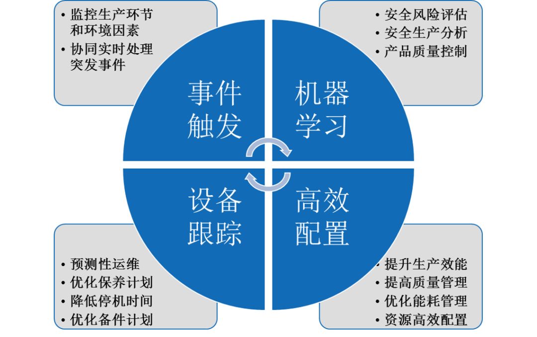 新澳最新版精准特，数据整合计划设计