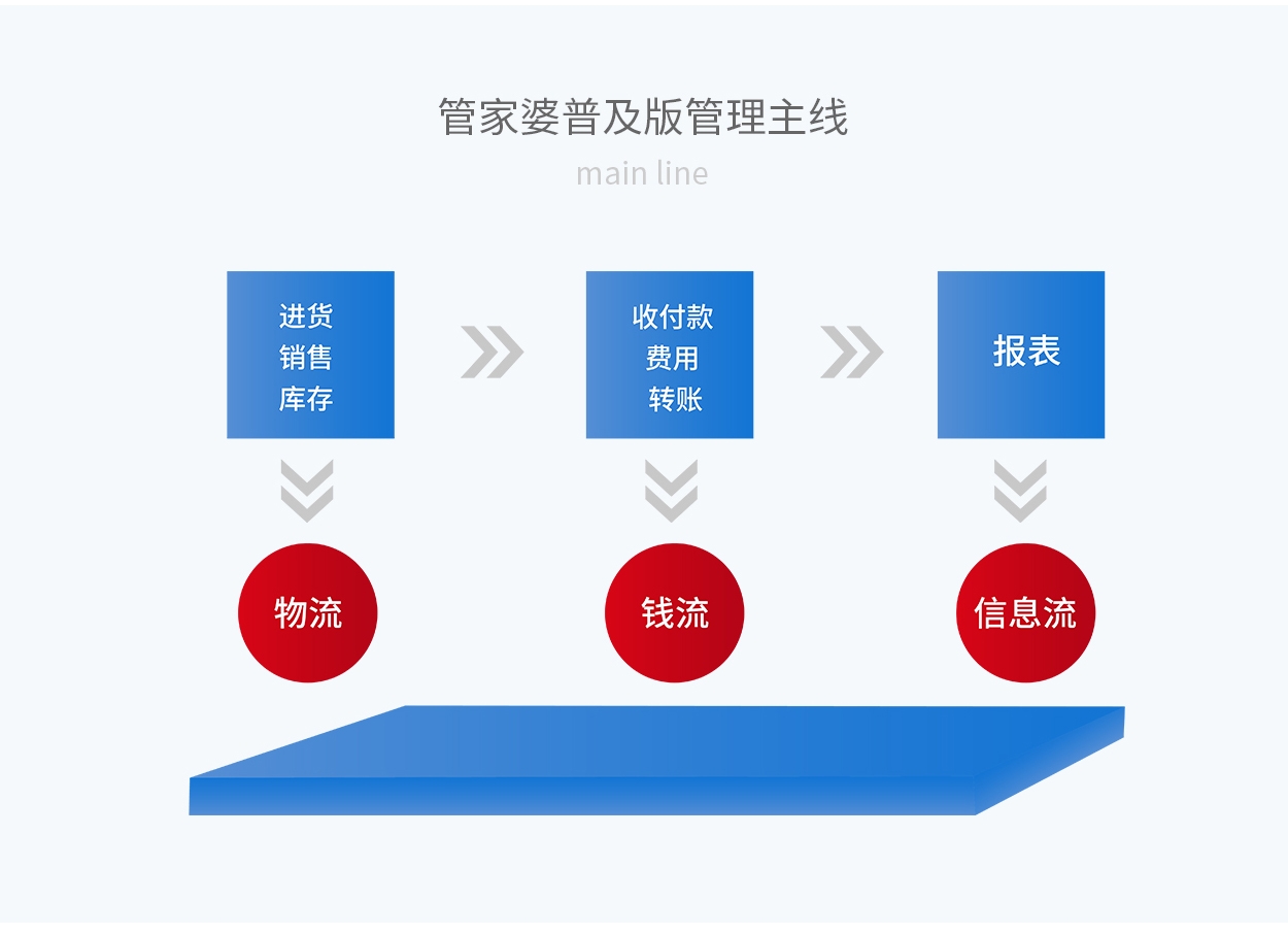 7777788888管家婆老家，数据驱动方案实施