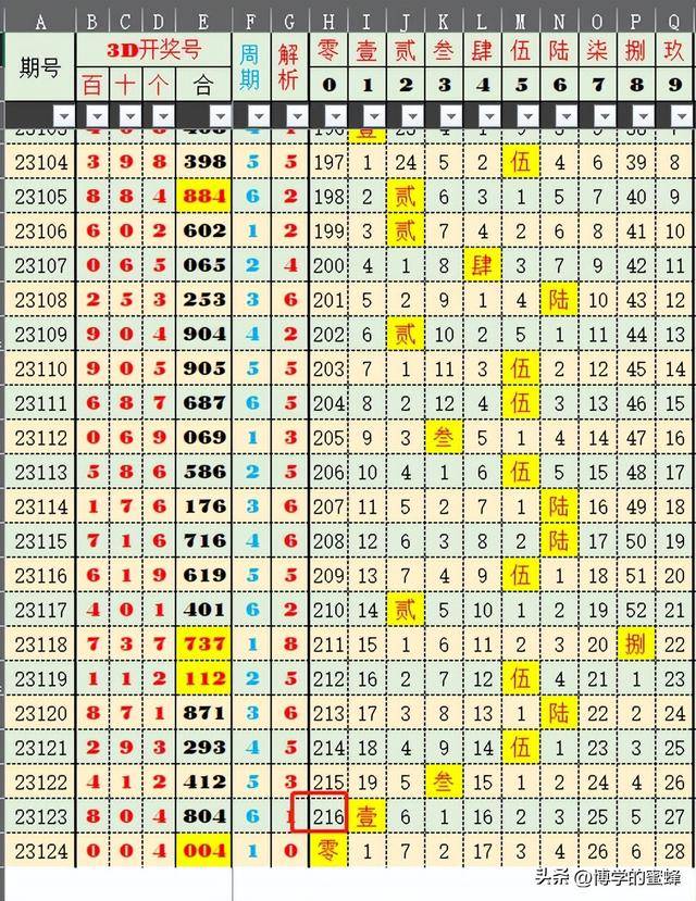 2025今晚新澳门开奖号码｜连贯方法评估