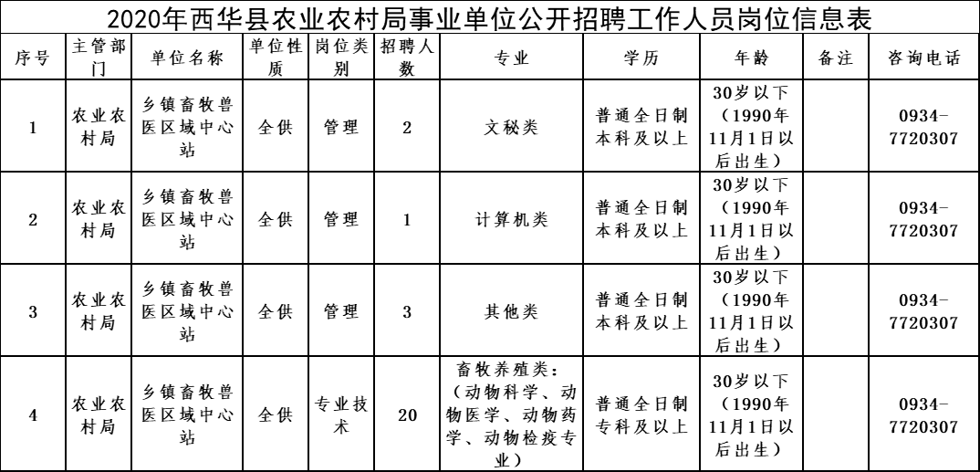 垣曲县农业农村局最新招聘信息宣布，职位概览与未来事情展望