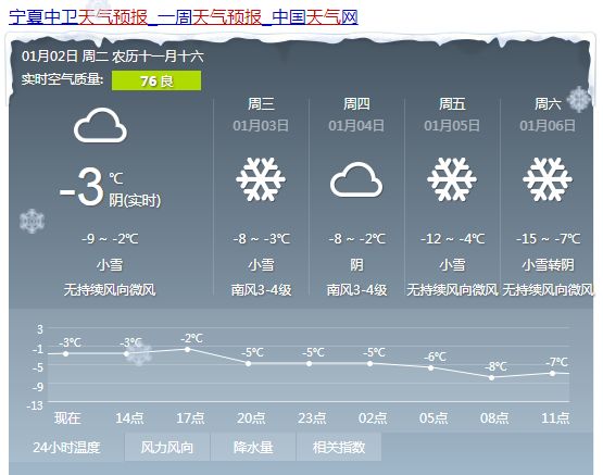 麦荣村最新天气预报更新通知