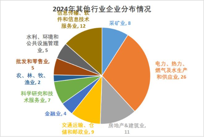 2024新澳精准免费大全，实地分析考察数据