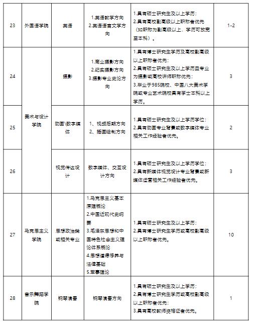 湛江最新招聘动态，掌握机缘，共创未来