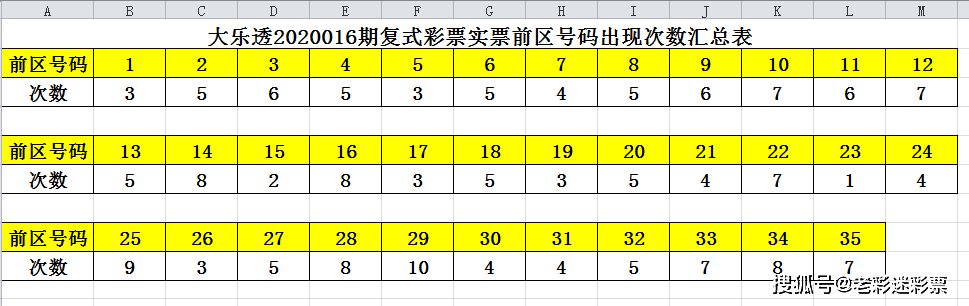 澳门开奖效果+开奖纪录表，清静设计剖析战略