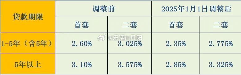 揭秘2025最新利率表，洞悉未来金融趋势与影响分析