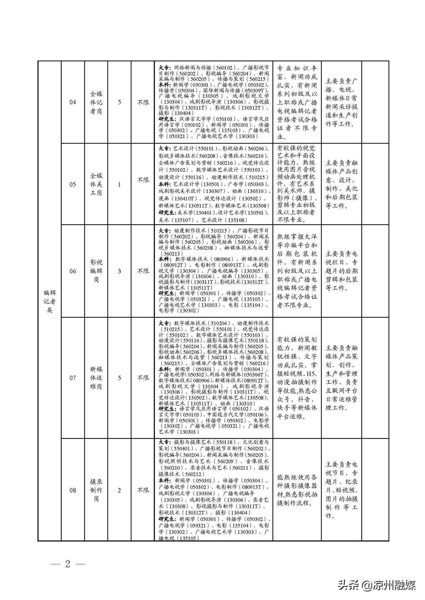 石河子市康复事业单位最新招聘信息概览，职位空缺与申请指南??