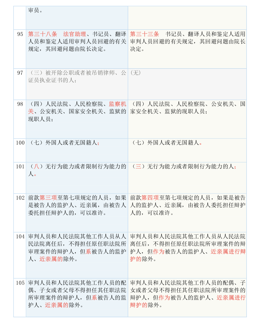 新澳门最新开奖记录查询，效率资料解释落实，领航款55.416