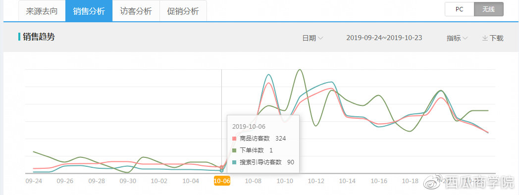 7777788888精准狗狗，深层策略设计解析，领航版30.138