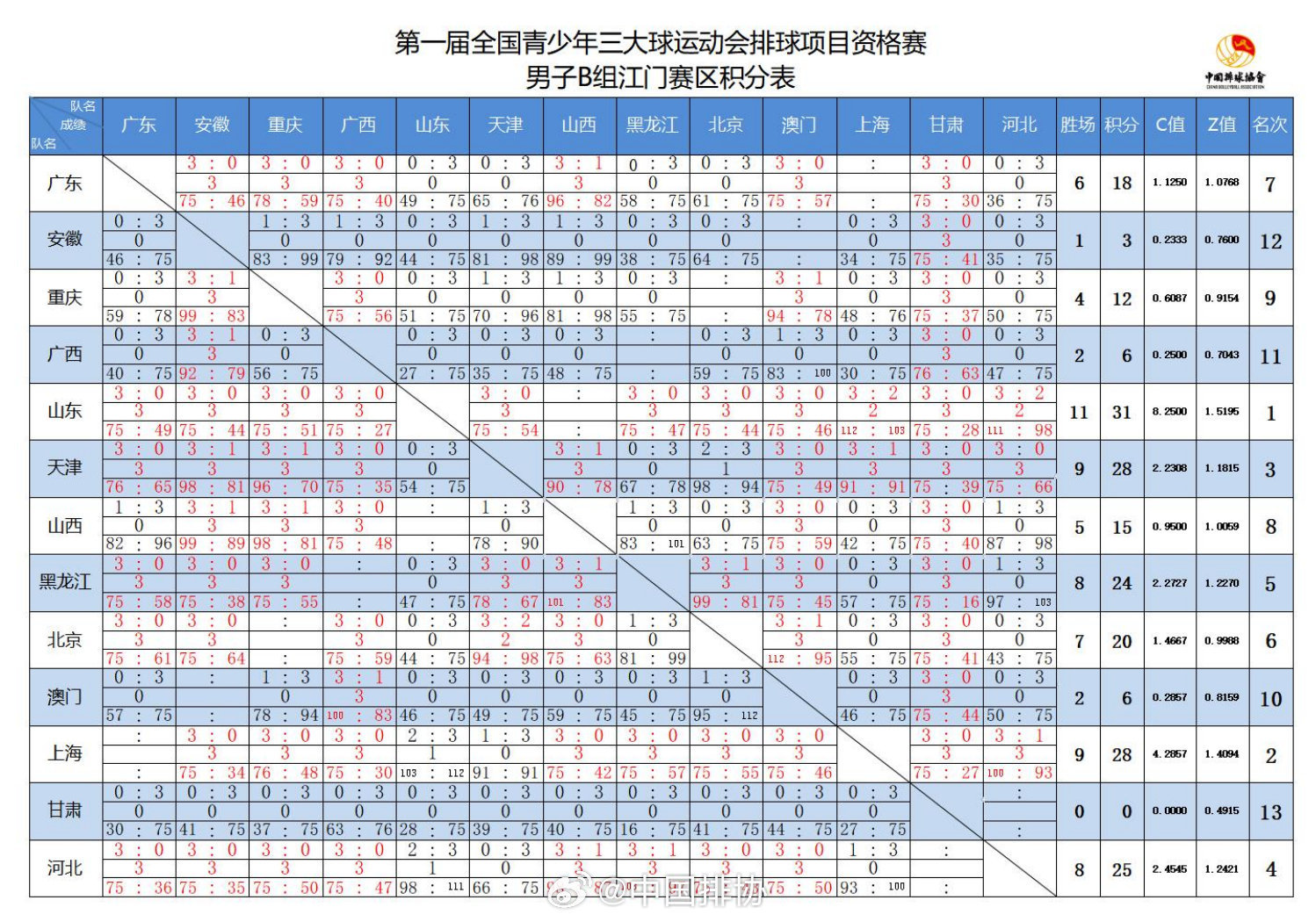 2025澳门天天开奖大全，实地应用验证数据，N版25.30