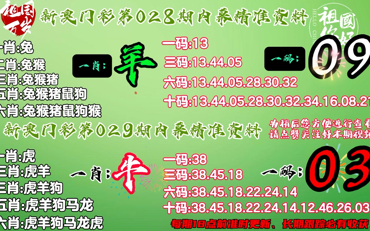 澳门今晚必开一肖1，快速解答方案执行，尊贵版73.842