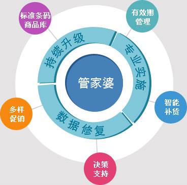 7777788888管家婆图片，数据导向设计方案，薄荷版53.282