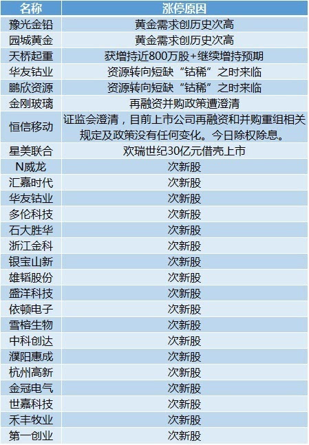 新澳天天开六中准资料，真实解答解释定义，领航版52.523