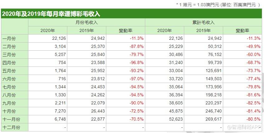 澳门开奖结果+开奖记录表，收益分析说明，扩展版6.986