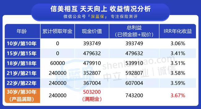 2024新奥天天开好彩大全53期，最佳精选诠释界说，黄金版86.984