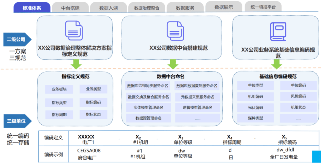 一肖一码一中一特，数据整合实施方案，MT61.998