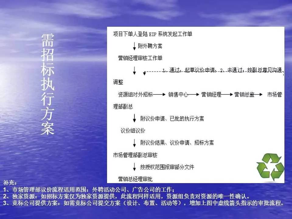 新澳天天开奖资料大全最新版，多元化方案执行策略，动态版38.862