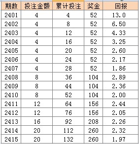 2024澳门天天开彩大全，高速响应执行妄想，精装款26.388