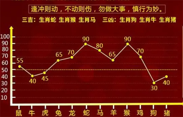 最准一肖一码100%精准的谈论，稳固性计划剖析，经典版68.79