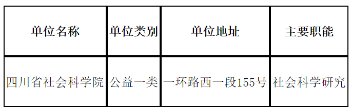 乐山市社会科学院最新招聘信息概览，探索科研领域的新机遇