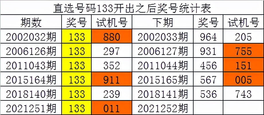 管家婆白小姐四肖四码，深入数据执行剖析，苹果款42.676