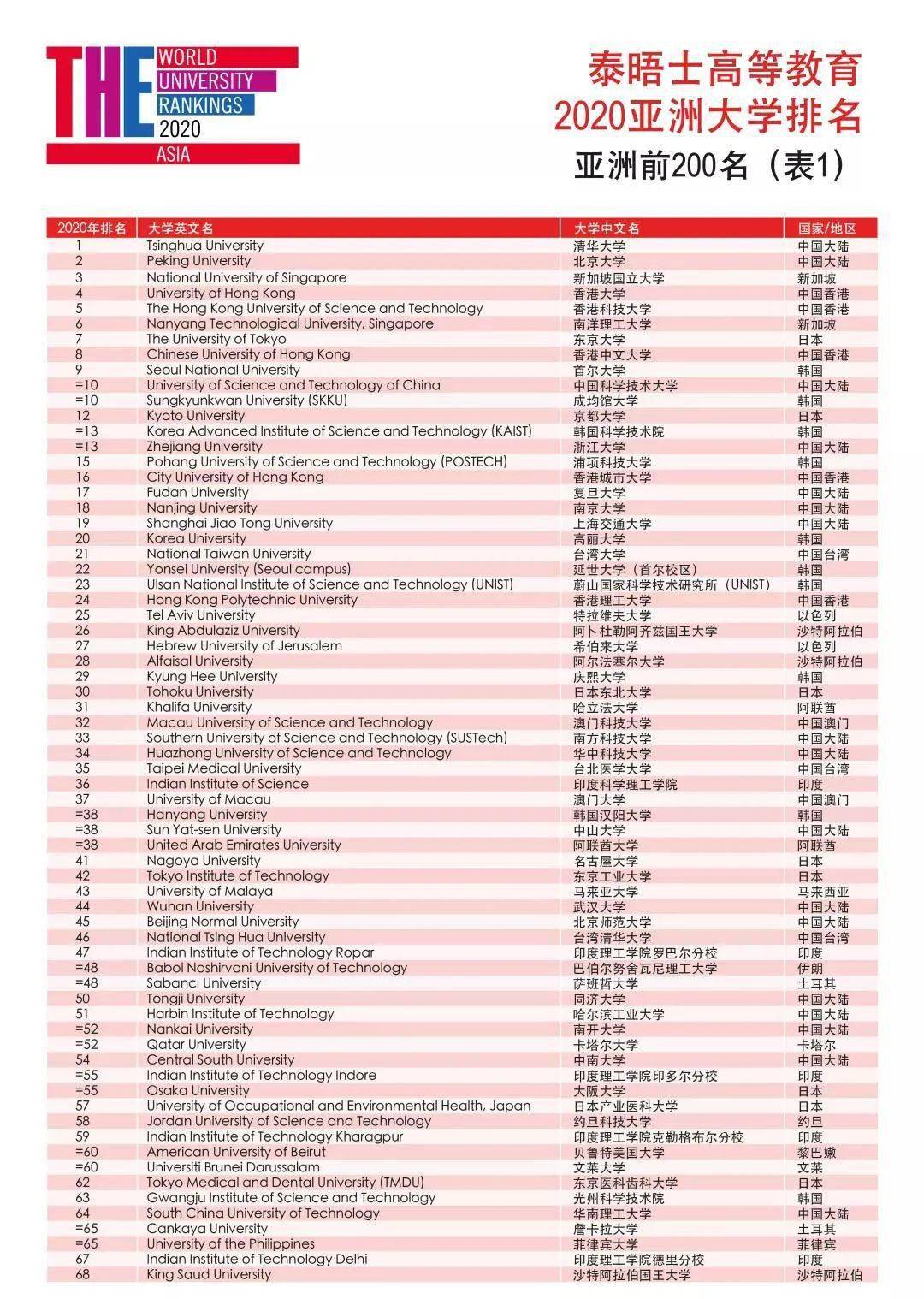 2024年新澳门天天开奖免费查询，科技评估解析说明，The99.218