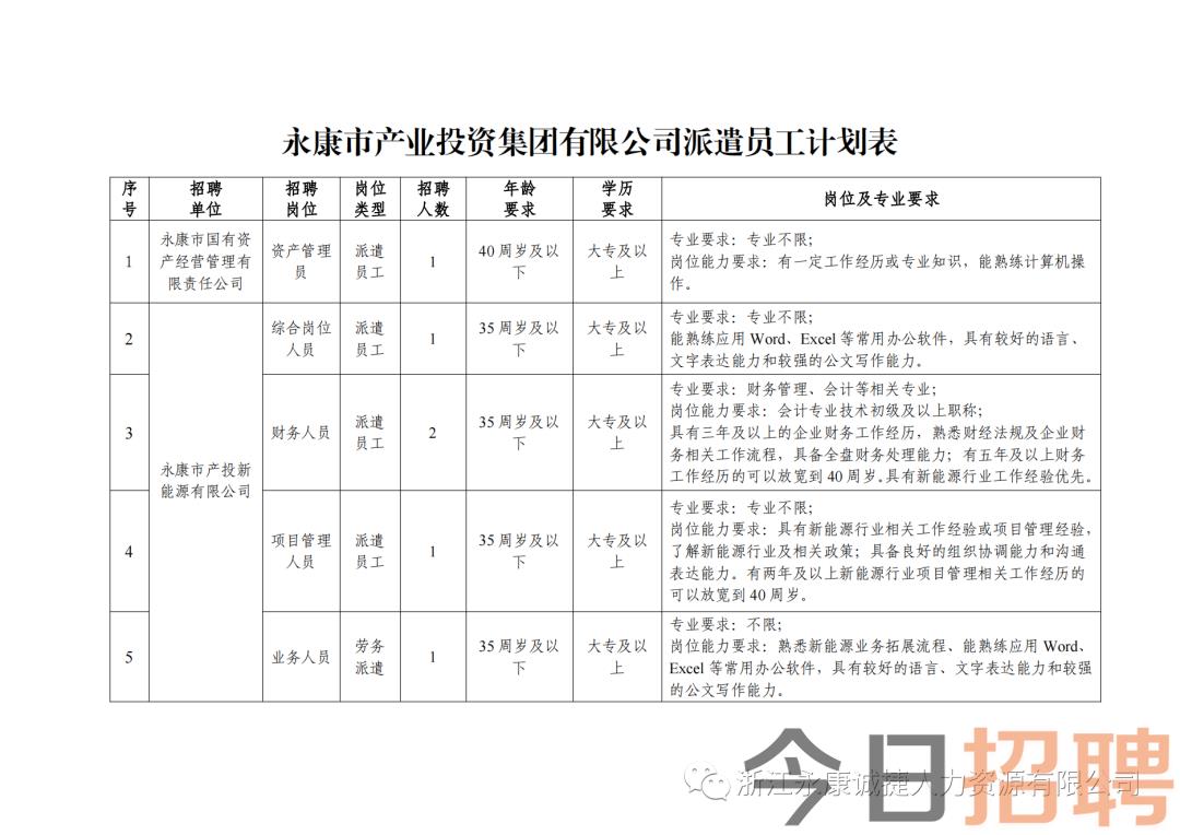 最新永康招聘信息与求职指南