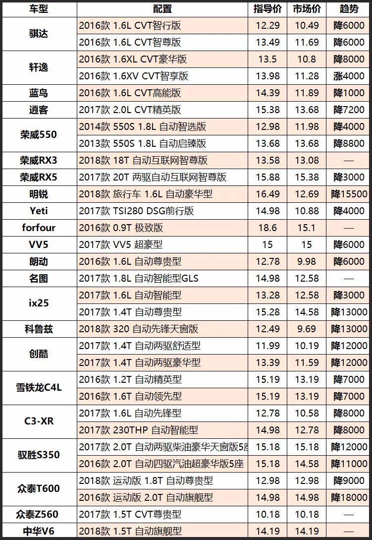 最新车辆价格表概览，最新车辆价格一览无余