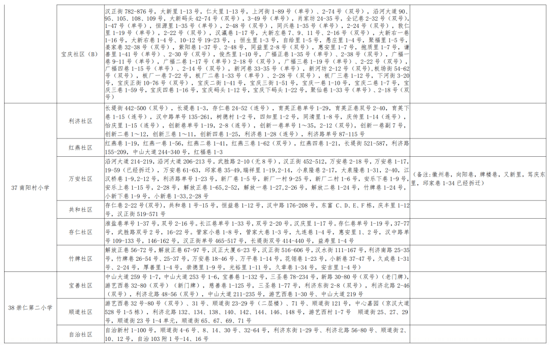 当阳市初中人事任命揭晓，引领教育改革新篇章