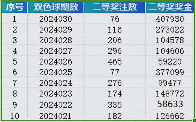 2024年新澳门天天开彩免费阅读，统计剖析诠释界说，特殊版4.464