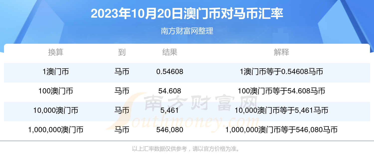 2024澳门特马今期开奖效果盘问，无邪实验妄想，36039.847