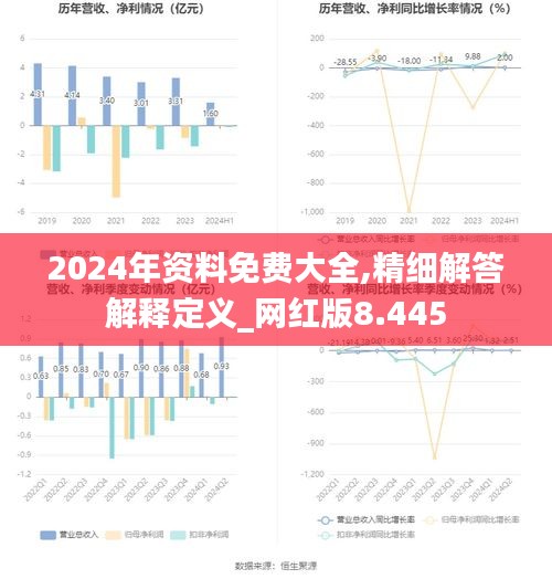 2024正版资料免费大全，现状分析解释定义，开发版32.156