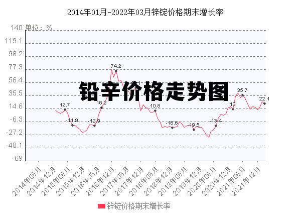 铅价钱最新行情，市场走势剖析与展望