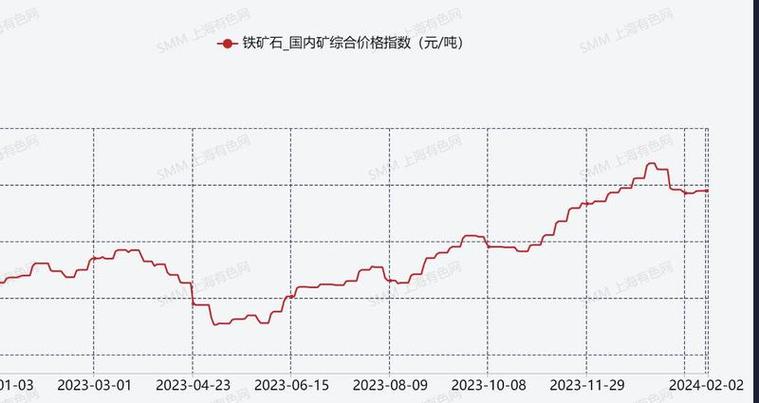 铁精粉最新价格动态，影响因素分析与市场趋势预测